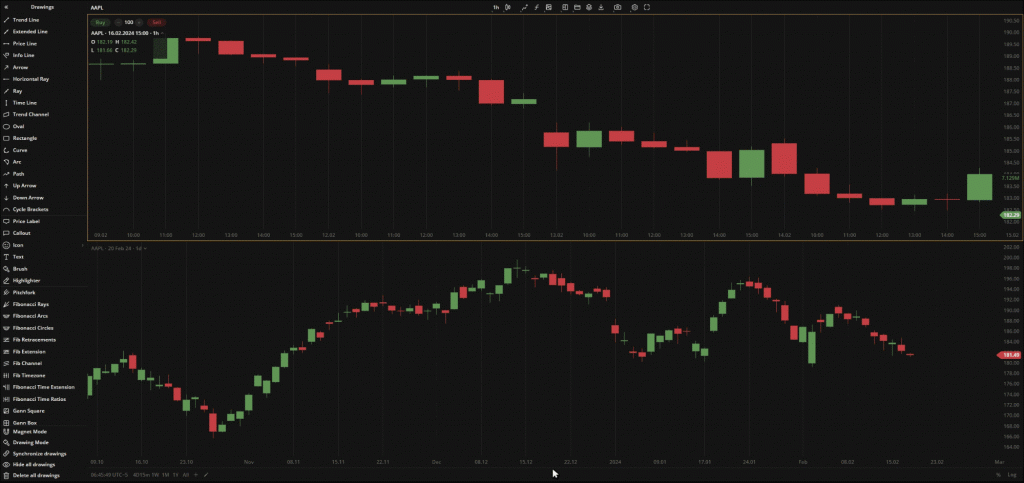 Using a highlighter for charts with different aggregation periods