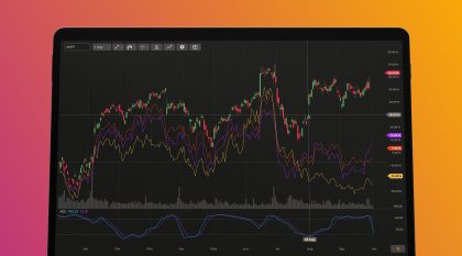 DXcharts: Log Scale, Events &#038; Custom Timeframes