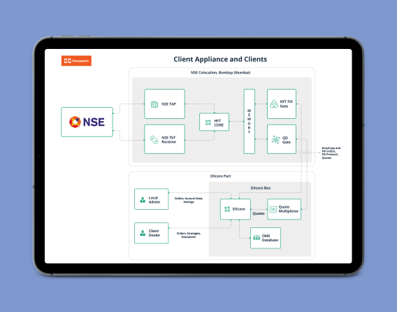 High-Frequency Trading Platform Development for Prop Trading Firm