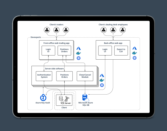 Disaster Recovery Solution for a Multi-Asset Brokerage