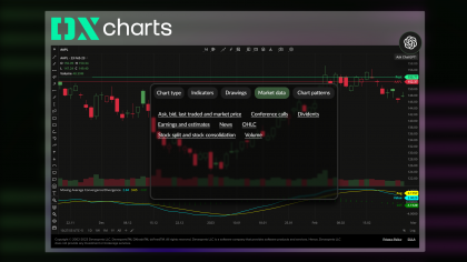 DXcharts Integrates with ChatGPT to Provide Users with Essential Term Descriptions