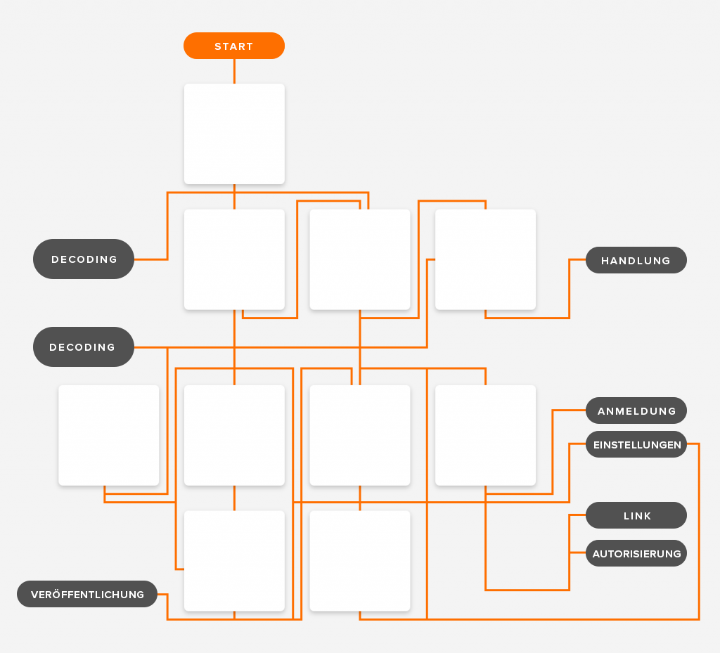 Gestaltung eines Workflows für Nutzerdialoge