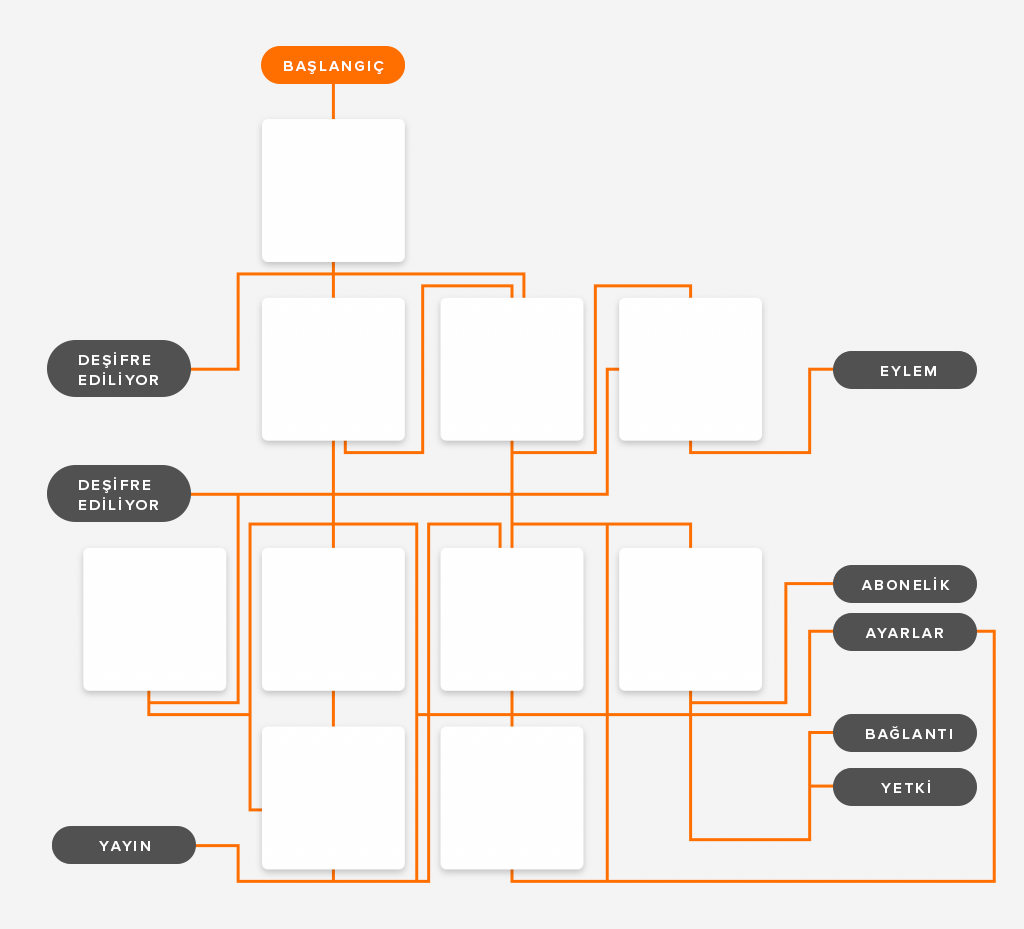 The workflow of a user’s dialogues