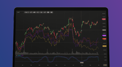 DXcharts December Release Notes