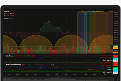 DXcharts: WaveTrend, Regression Trend, Tick Aggregation