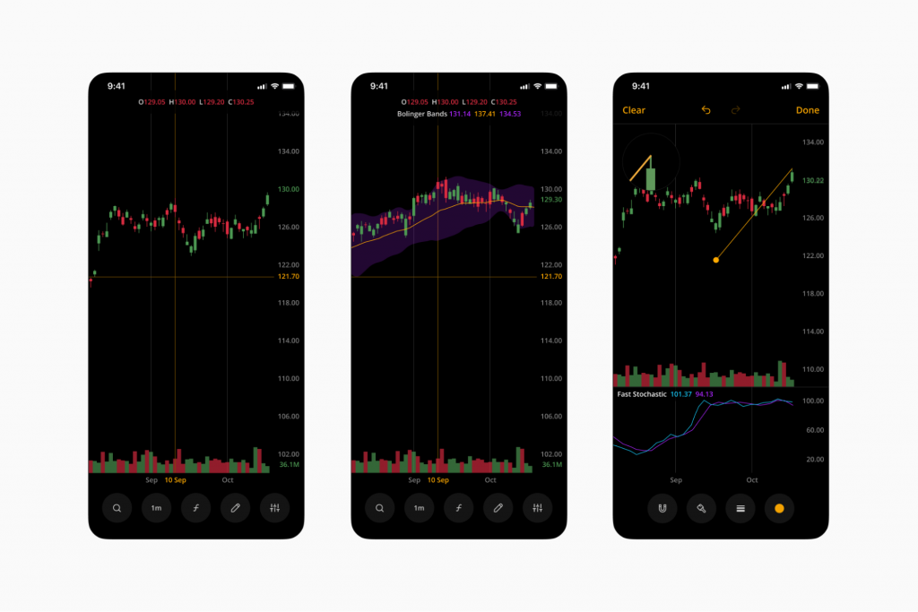 DXcharts light web-library