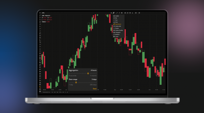 DXcharts Updates: Equivolume Charts, Range Aggregation, Time Presets