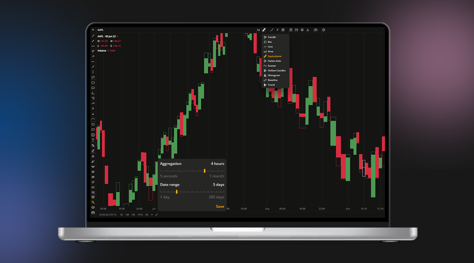 DXcharts Updates