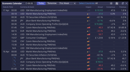 DXtrade Platform Adds FXStreet Economic Calendar for Brokers