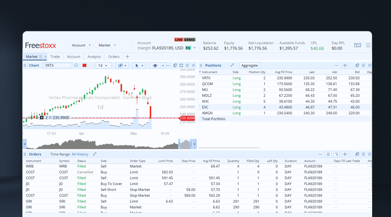 Freestoxx, eine Handelsplattform für Aktien, mit einem Kerzendiagramm sowie Positions- und Orderhistorie. Helle Anzeige. Quelle: Freestoxx