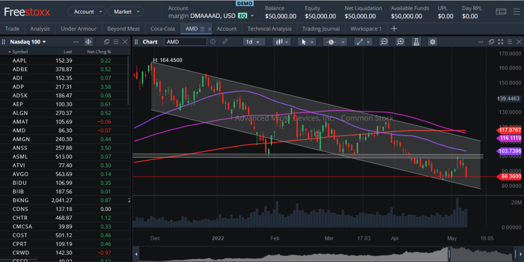 Freestoxx, a commission free US stocks trading platform for the DACH region