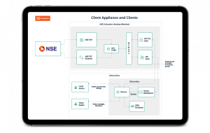 High-Frequency Trading Platform Development for Prop Trading Firm