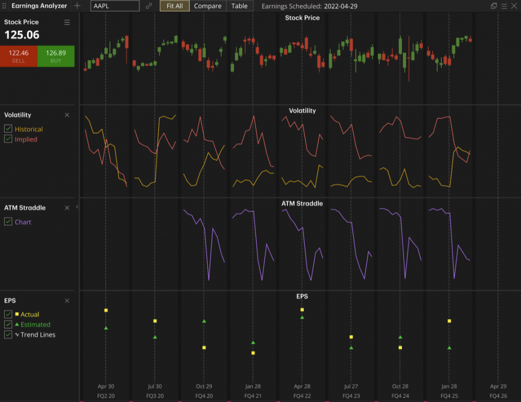 How We Adapted DXcharts into Earnings Analyzer for a Major Canadian Bank