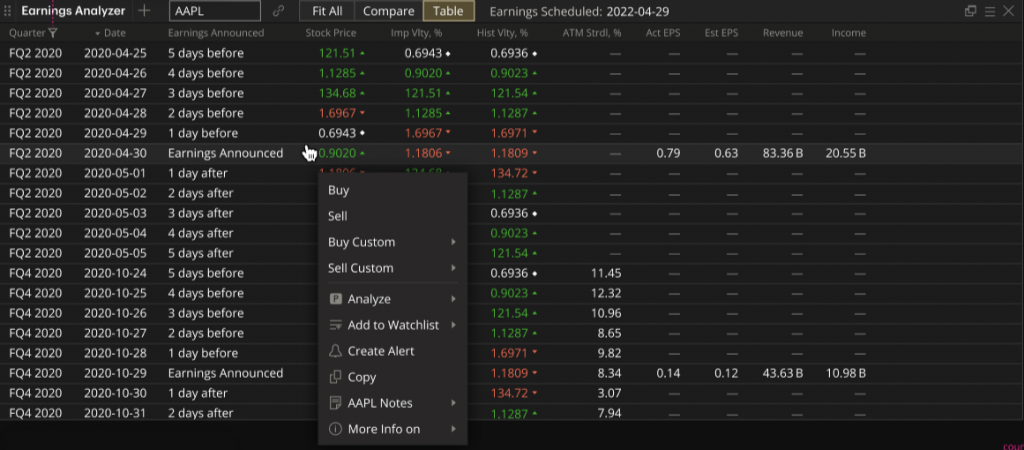 How We Adapted DXcharts into Earnings Analyzer for a Major Canadian Bank