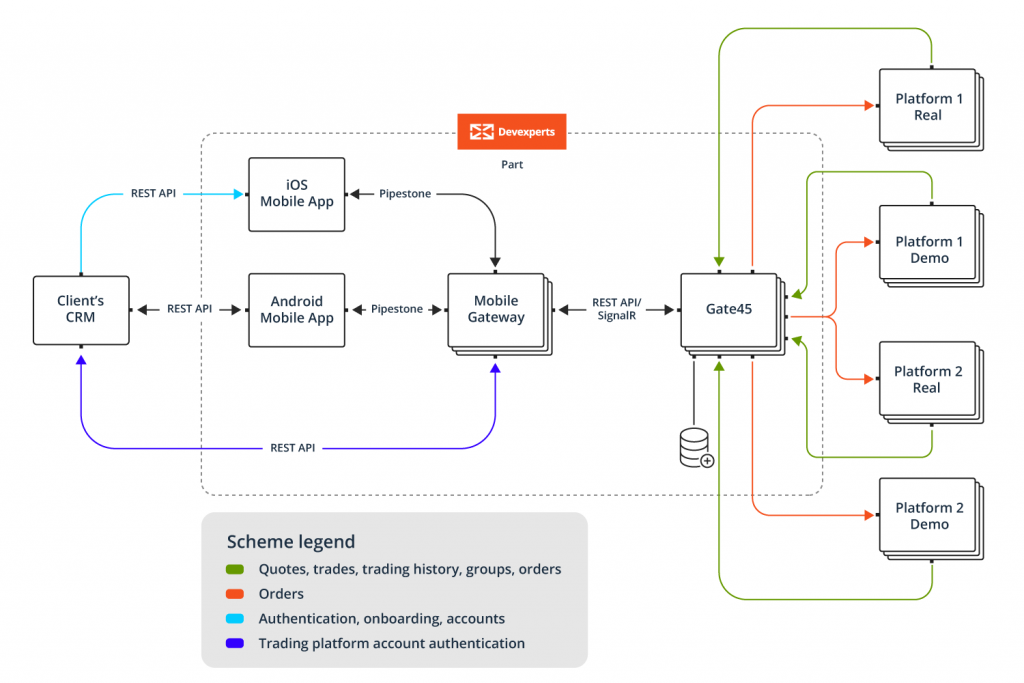 Implementation scheme