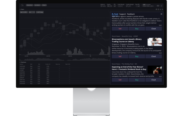 Engagement and Retention Tool for a Funded Trader Firm