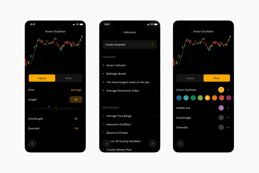 Indicator configuration in DXcharts Mobile