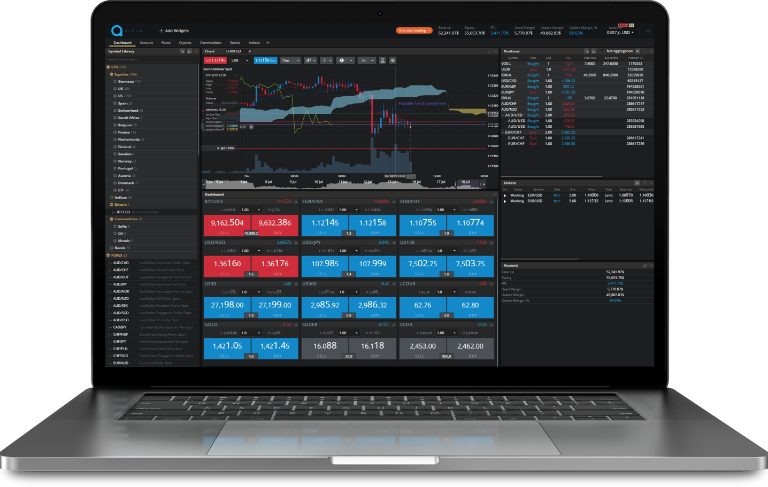 Alpha Capital Markets için Çoklu Varlık Kurumsal Alım-Satım Platformu