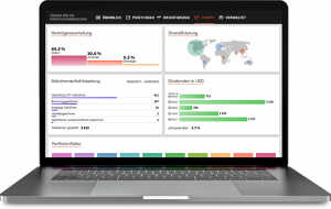 Devexperts entwickelt proprietäres Anlegerportal für US-amerikanischen Kunden