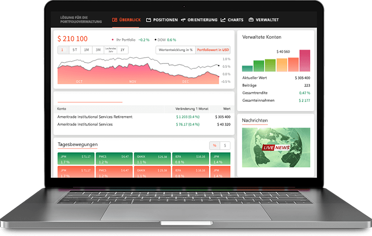 Portfolio-Lösung für die Digitalisierung einer Vermögensverwaltungsfirma