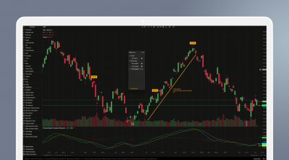 DXcharts: Drawing Groups in Object Tree, Chart Settings Redesign, Tooltips for Studies