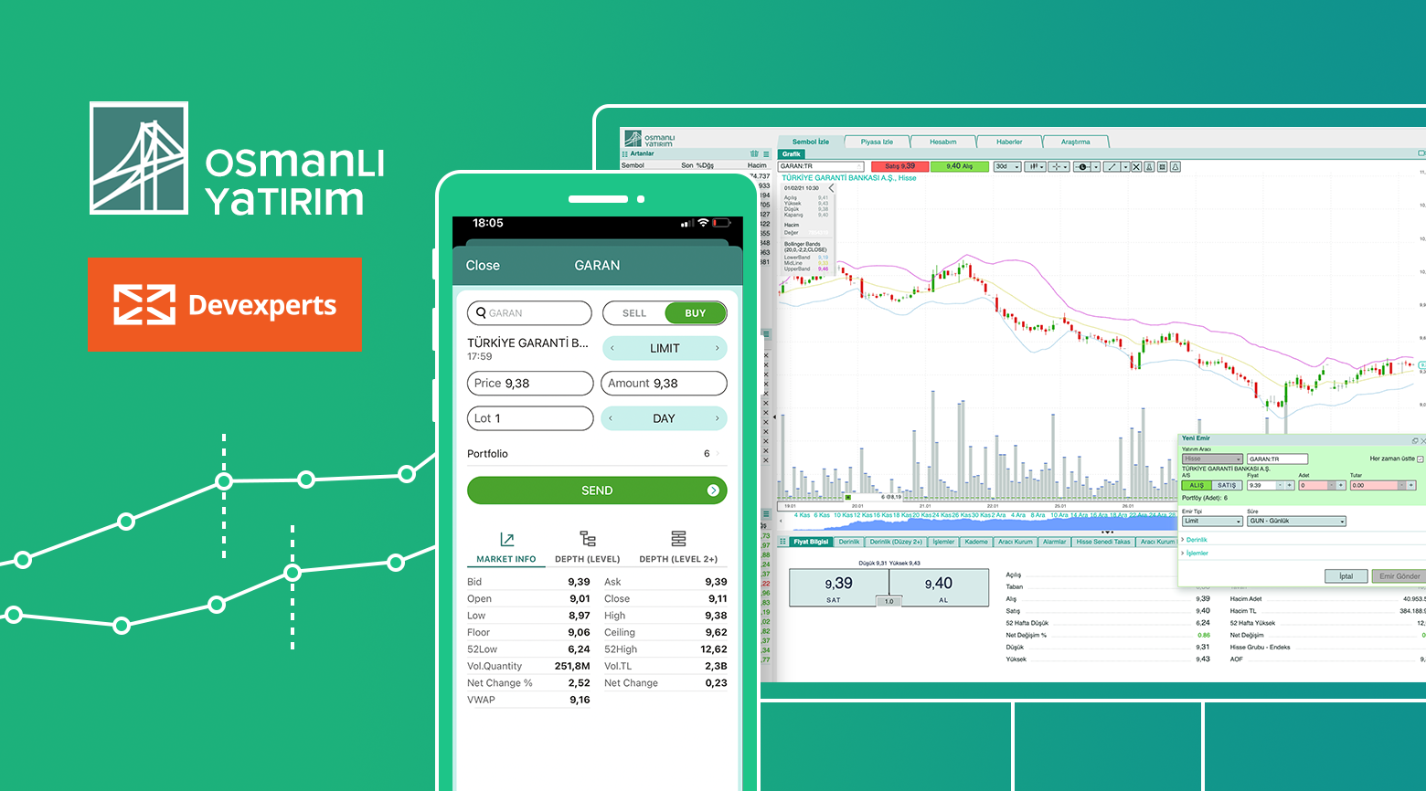 Devexperts has implemented new trading platforms for Osmanlı Yatırım