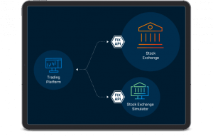 Exchange Simulator for US Brokerage