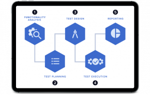 QA Department Setup for a Fintech Company