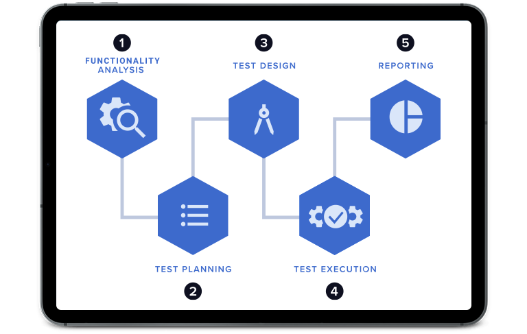 QA Department Setup for a Fintech Company