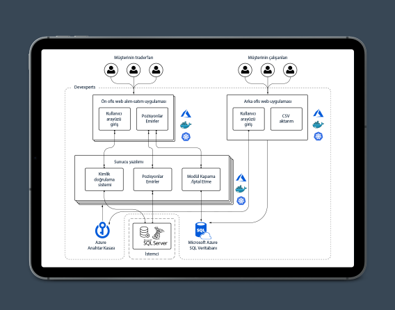 Çeşitli Varlık Sınıflarında Hizmet Veren Bir Aracı Kurum İçin İş Sürekliliği Çözümü