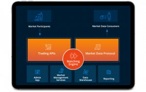 Building and Launching a US-Regulated Futures & Options Exchange From the Ground up