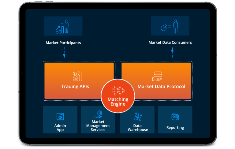 ABD’de Kurulan Bir Vadeli İşlem ve Opsiyon Borsasının Altyapısının Sıfırdan Hazırlanarak Faaliyete Geçirilmesi