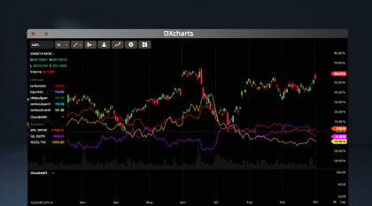 DXcharts: DXscript, More Drawings &#038; Four Plot Types